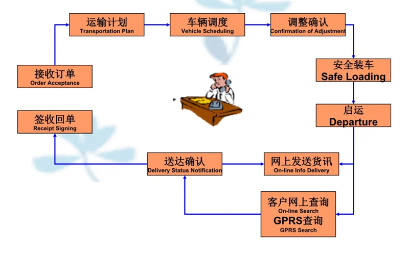 苏州到榕城搬家公司-苏州到榕城长途搬家公司